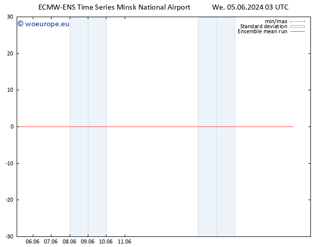 Temp. 850 hPa ECMWFTS Th 06.06.2024 03 UTC