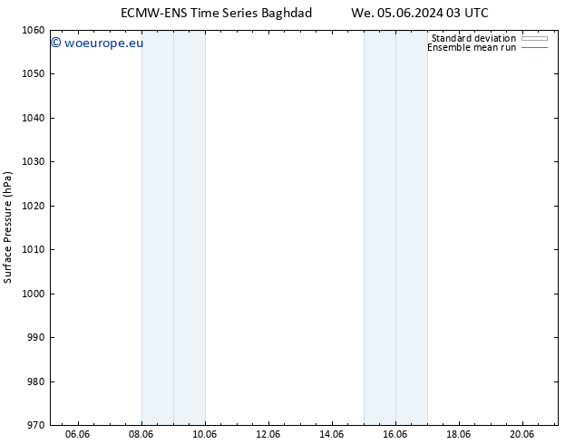 Surface pressure ECMWFTS Fr 07.06.2024 03 UTC