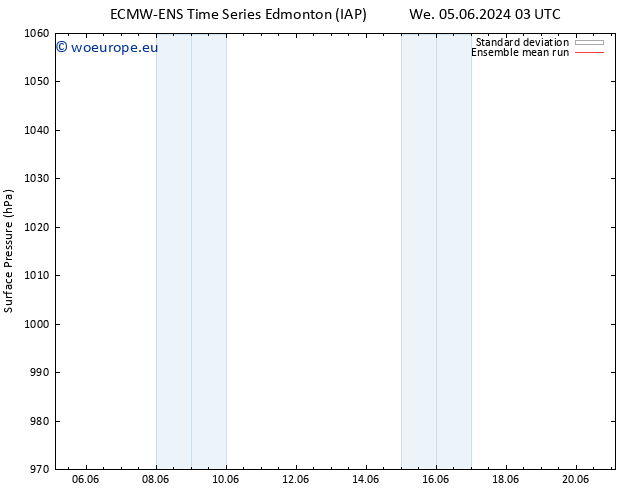 Surface pressure ECMWFTS Sa 08.06.2024 03 UTC