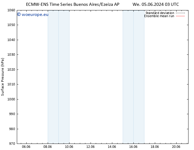 Surface pressure ECMWFTS Sa 15.06.2024 03 UTC