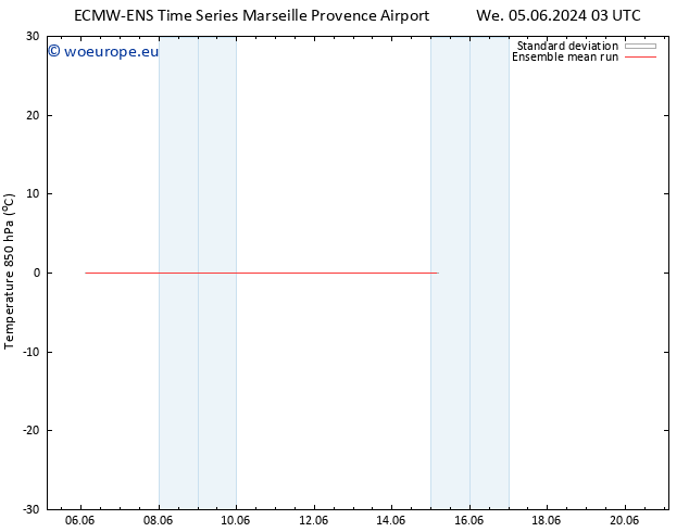 Temp. 850 hPa ECMWFTS Th 06.06.2024 03 UTC