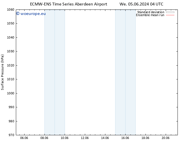 Surface pressure ECMWFTS Mo 10.06.2024 04 UTC