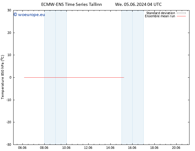 Temp. 850 hPa ECMWFTS Sa 15.06.2024 04 UTC