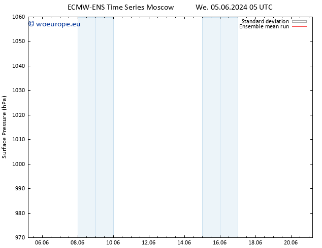 Surface pressure ECMWFTS Fr 14.06.2024 05 UTC