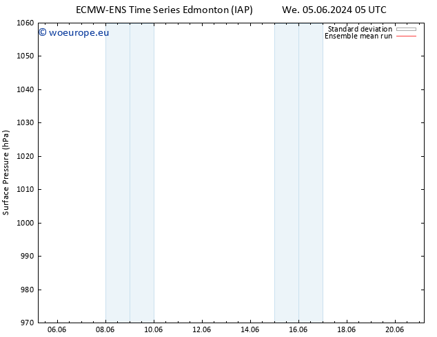 Surface pressure ECMWFTS We 12.06.2024 05 UTC