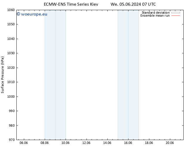 Surface pressure ECMWFTS Su 09.06.2024 07 UTC