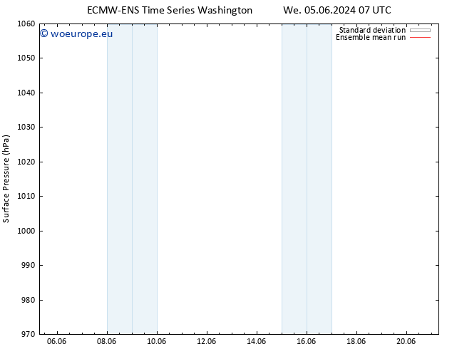 Surface pressure ECMWFTS Th 06.06.2024 07 UTC