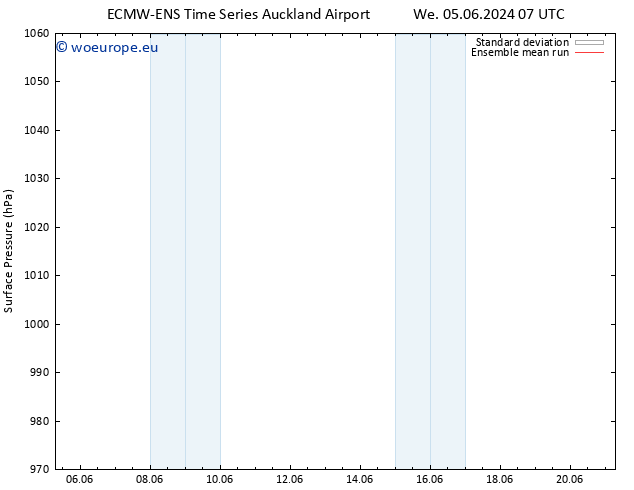 Surface pressure ECMWFTS Sa 15.06.2024 07 UTC