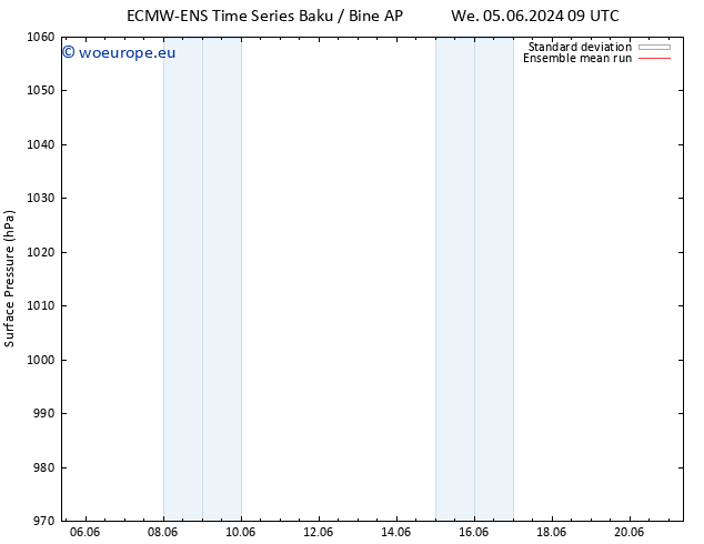 Surface pressure ECMWFTS Sa 15.06.2024 09 UTC