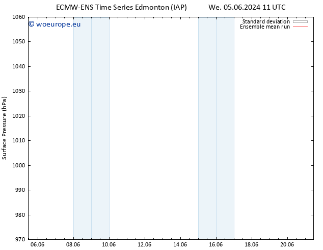 Surface pressure ECMWFTS Sa 08.06.2024 11 UTC