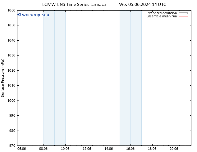 Surface pressure ECMWFTS Sa 08.06.2024 14 UTC