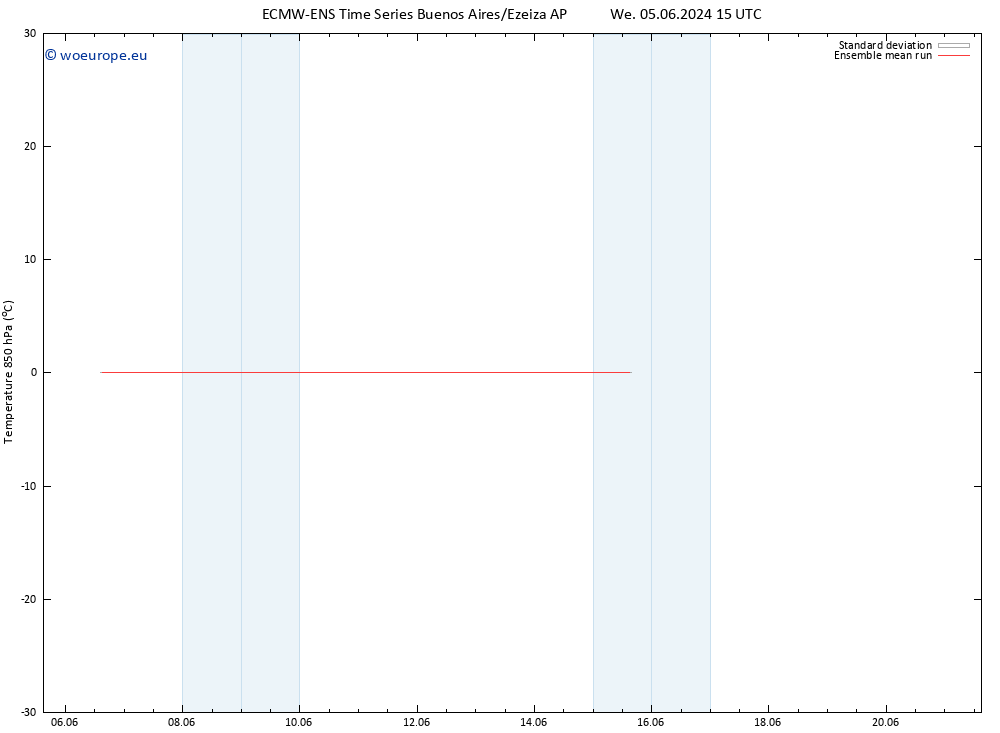 Temp. 850 hPa ECMWFTS Th 13.06.2024 15 UTC