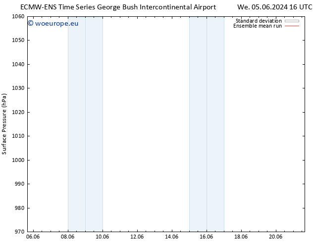 Surface pressure ECMWFTS Mo 10.06.2024 16 UTC