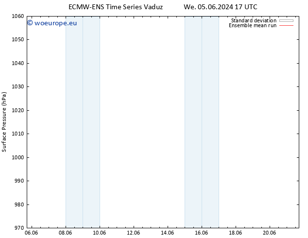 Surface pressure ECMWFTS Sa 15.06.2024 17 UTC