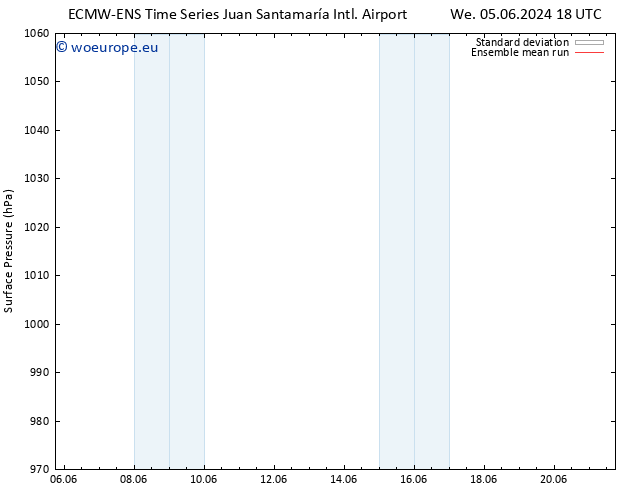 Surface pressure ECMWFTS Th 06.06.2024 18 UTC