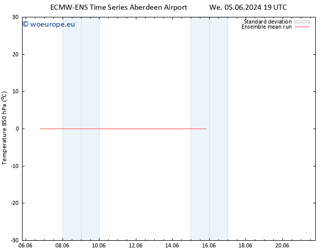 Temp. 850 hPa ECMWFTS Sa 15.06.2024 19 UTC