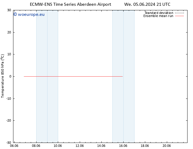 Temp. 850 hPa ECMWFTS Th 06.06.2024 21 UTC