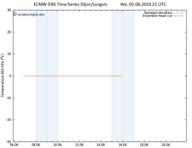 Temp. 850 hPa ECMWFTS Fr 14.06.2024 21 UTC