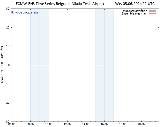 Temp. 850 hPa ECMWFTS Sa 15.06.2024 22 UTC