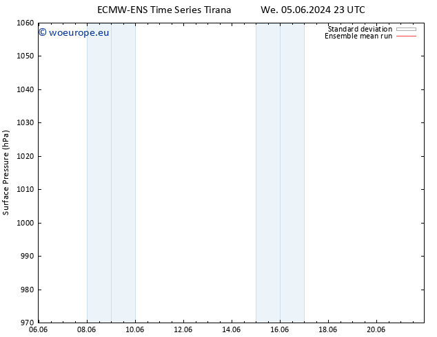 Surface pressure ECMWFTS Th 06.06.2024 23 UTC