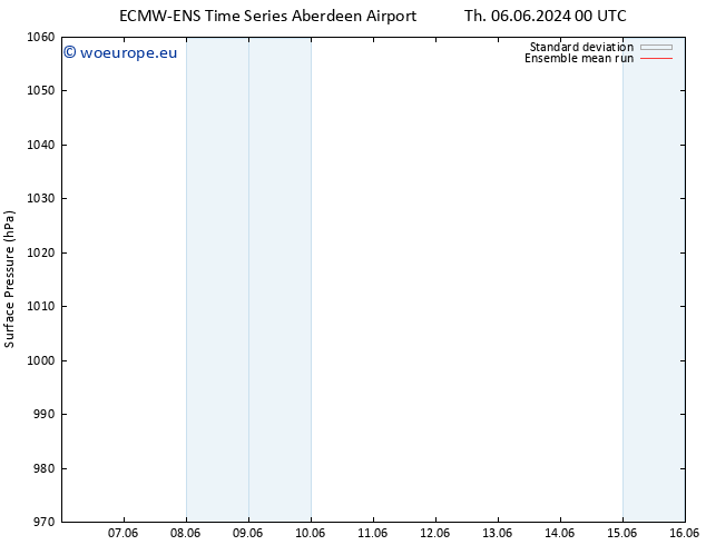 Surface pressure ECMWFTS Fr 07.06.2024 00 UTC