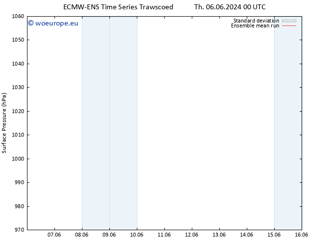 Surface pressure ECMWFTS Su 16.06.2024 00 UTC