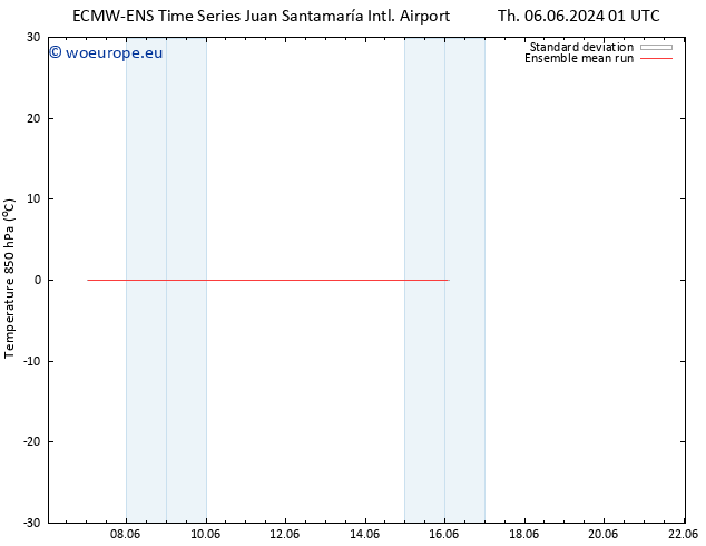 Temp. 850 hPa ECMWFTS Fr 07.06.2024 01 UTC