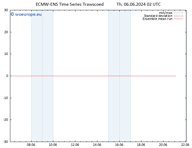 Temp. 850 hPa ECMWFTS Fr 07.06.2024 02 UTC