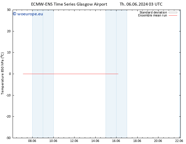 Temp. 850 hPa ECMWFTS Su 09.06.2024 03 UTC