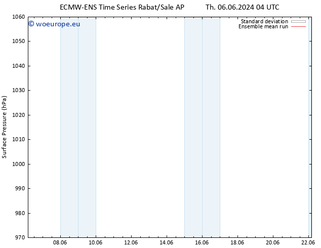 Surface pressure ECMWFTS Tu 11.06.2024 04 UTC