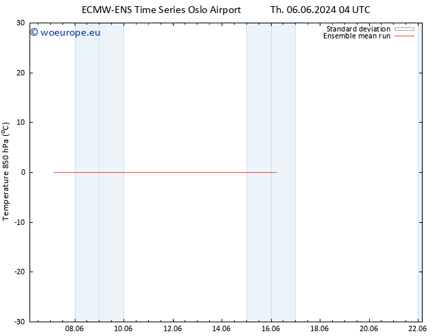 Temp. 850 hPa ECMWFTS Su 09.06.2024 04 UTC