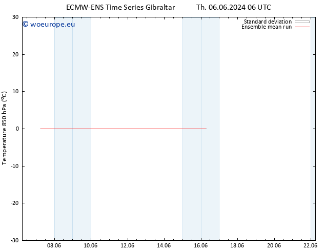 Temp. 850 hPa ECMWFTS Su 09.06.2024 06 UTC