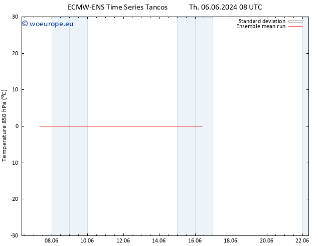 Temp. 850 hPa ECMWFTS Fr 07.06.2024 08 UTC