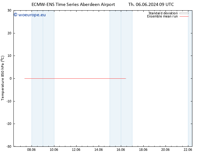 Temp. 850 hPa ECMWFTS Sa 08.06.2024 09 UTC