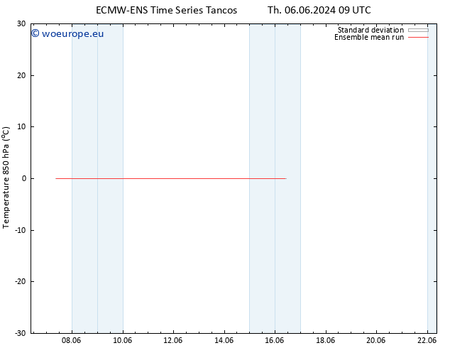 Temp. 850 hPa ECMWFTS Fr 07.06.2024 09 UTC