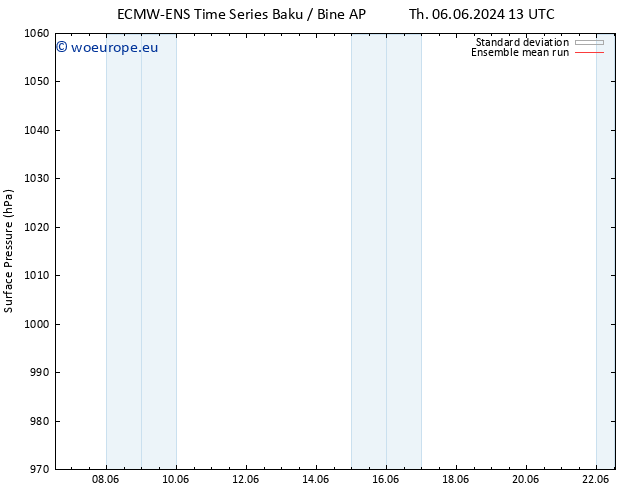 Surface pressure ECMWFTS Su 16.06.2024 13 UTC