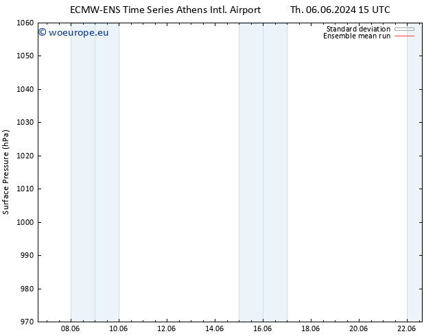 Surface pressure ECMWFTS Fr 07.06.2024 15 UTC