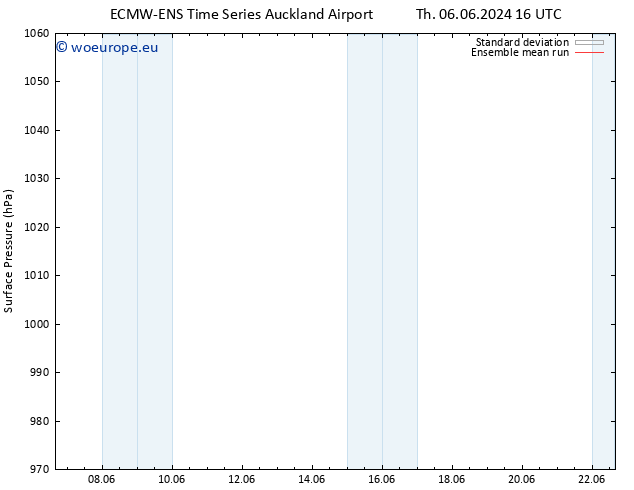 Surface pressure ECMWFTS Fr 07.06.2024 16 UTC