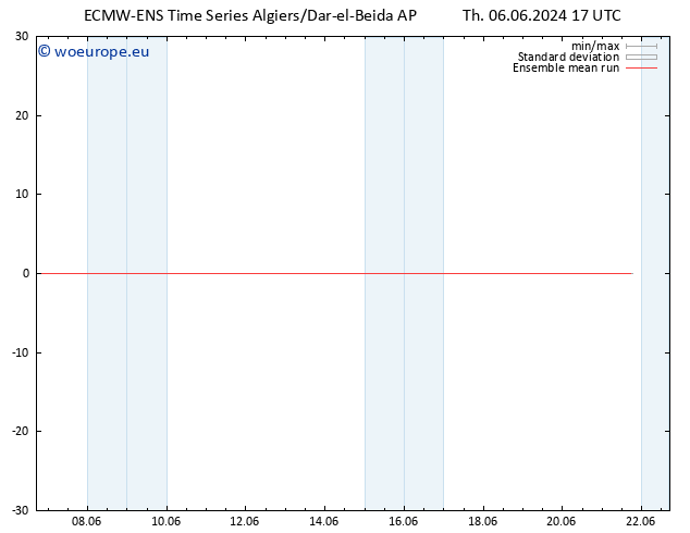 Temp. 850 hPa ECMWFTS Fr 07.06.2024 17 UTC