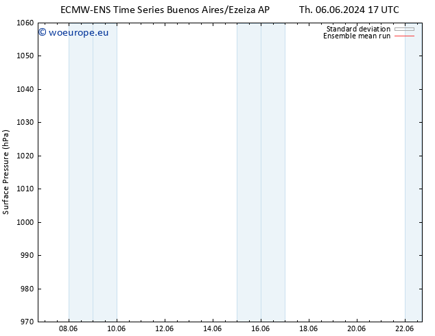 Surface pressure ECMWFTS Su 16.06.2024 17 UTC