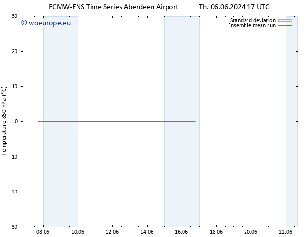 Temp. 850 hPa ECMWFTS Fr 14.06.2024 17 UTC