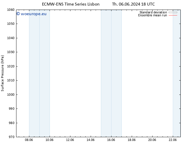 Surface pressure ECMWFTS Su 16.06.2024 18 UTC