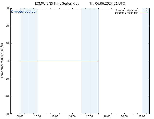 Temp. 850 hPa ECMWFTS Su 16.06.2024 21 UTC