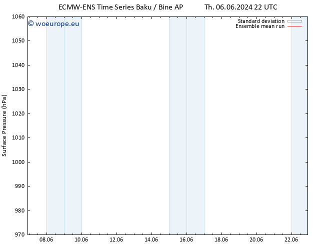 Surface pressure ECMWFTS Su 09.06.2024 22 UTC