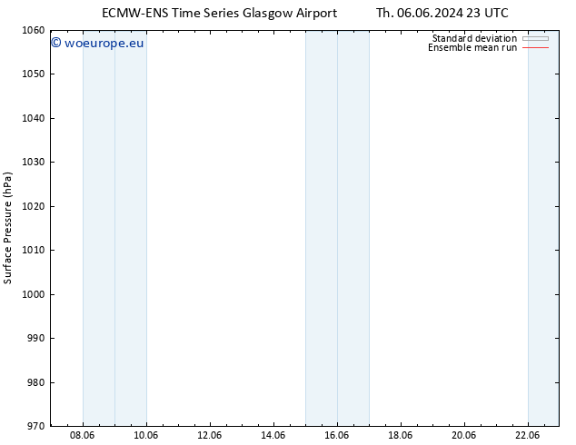 Surface pressure ECMWFTS Sa 08.06.2024 23 UTC