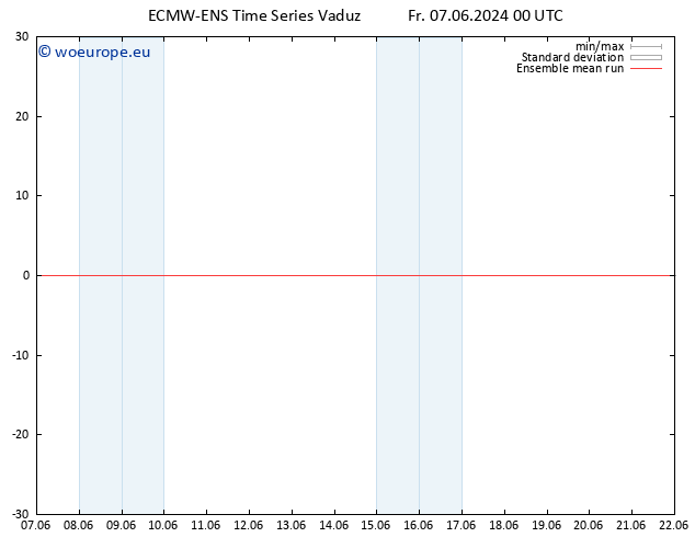 Temp. 850 hPa ECMWFTS Sa 08.06.2024 00 UTC