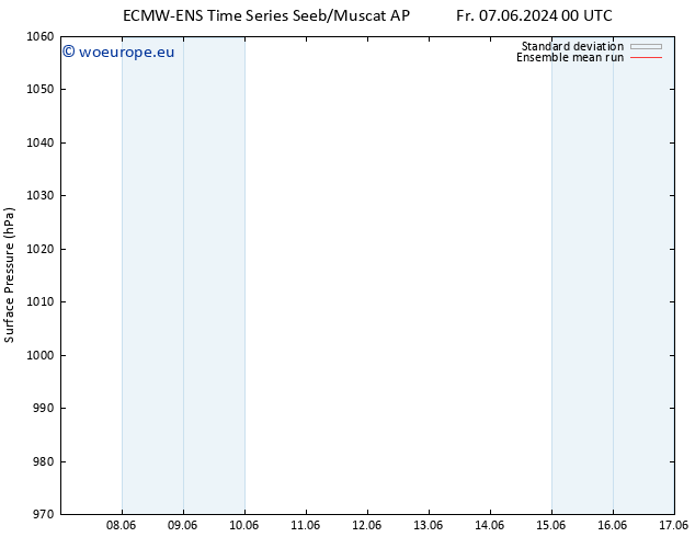 Surface pressure ECMWFTS Sa 08.06.2024 00 UTC