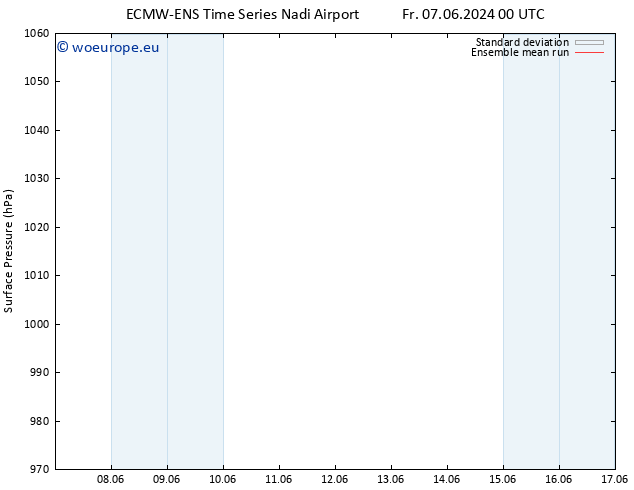 Surface pressure ECMWFTS Su 16.06.2024 00 UTC