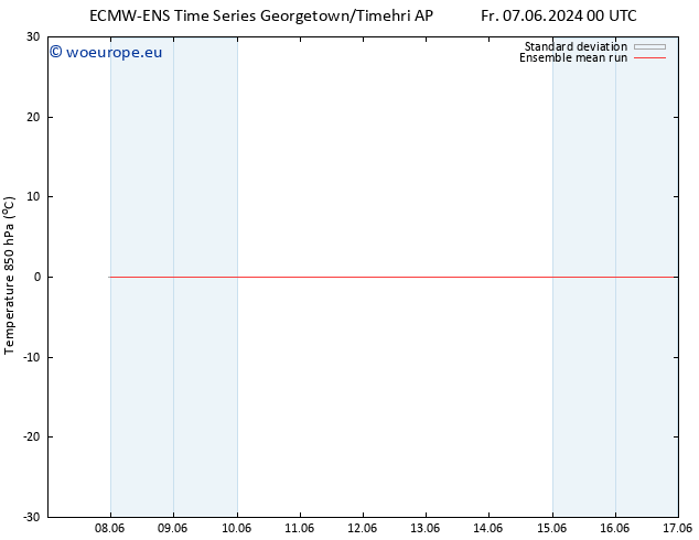 Temp. 850 hPa ECMWFTS Su 16.06.2024 00 UTC