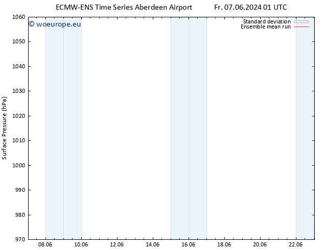 Surface pressure ECMWFTS Sa 15.06.2024 01 UTC